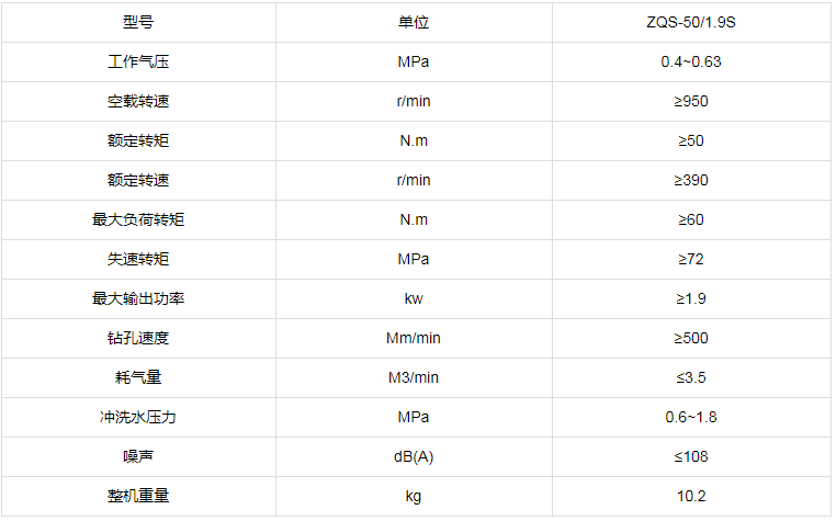 ZQS50-1.9参数表.png