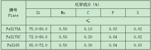 硅铁粉含量表.png